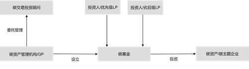 观韬视点 | 碳资产相关金融产品介绍