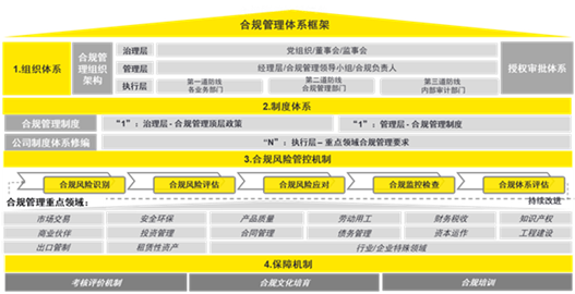 观韬解读 | 国有企业合规管理暨《中央企业合规管理办法》要点解读