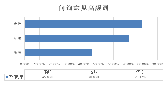 观韬视点 | 未雨绸缪早当先，上市合规须前置