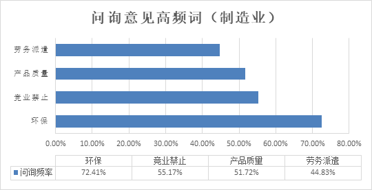 观韬视点 | 未雨绸缪早当先，上市合规须前置