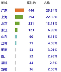 观韬视点 | 关于对新冠疫情影响下会展合同履行纠纷的分析及建议