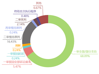 观韬视点 | 关于对新冠疫情影响下会展合同履行纠纷的分析及建议