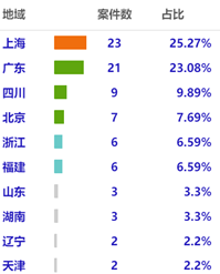 观韬视点 | 关于对新冠疫情影响下会展合同履行纠纷的分析及建议