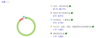 观韬视点 | 关于对新冠疫情影响下会展合同履行纠纷的分析及建议