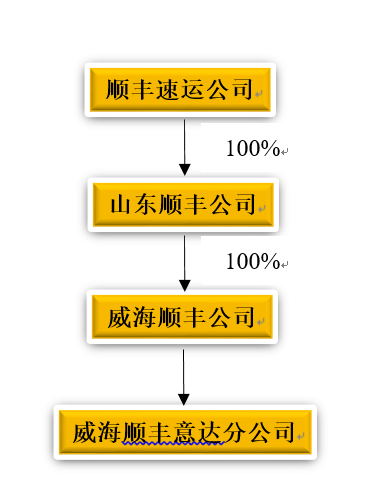 观韬视点 | 一人有限公司股东连带责任诉讼实务研究