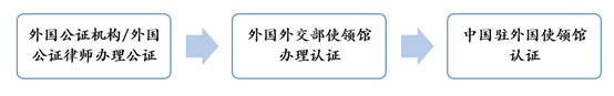 观韬视点 | 以案说法：“外销房”买卖合同纠纷办案手记及实务要点