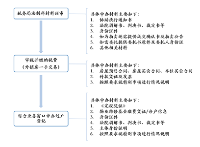 观韬视点 | 以案说法：“外销房”买卖合同纠纷办案手记及实务要点