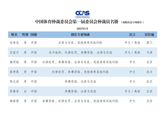 观韬动态 | 观韬中茂管理合伙人邹峻律师入选第一届中国体育仲裁委员会仲裁员名册