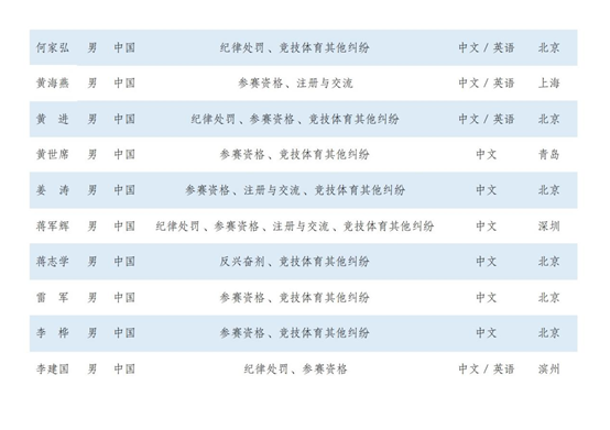 观韬动态 | 观韬中茂管理合伙人邹峻律师入选第一届中国体育仲裁委员会仲裁员名册