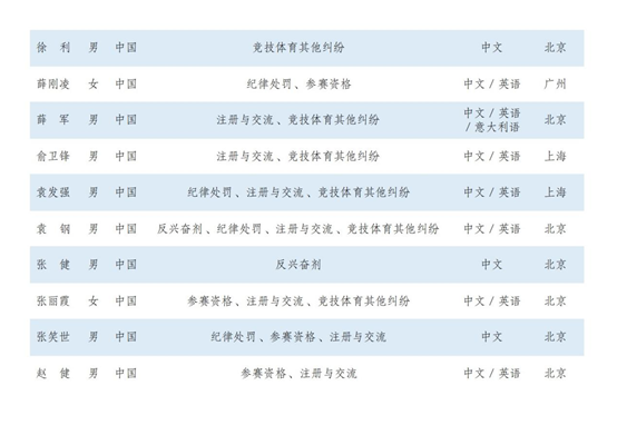 观韬动态 | 观韬中茂管理合伙人邹峻律师入选第一届中国体育仲裁委员会仲裁员名册