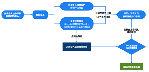 观韬解读 | 明日起实施！《个人信息出境标准合同办法》