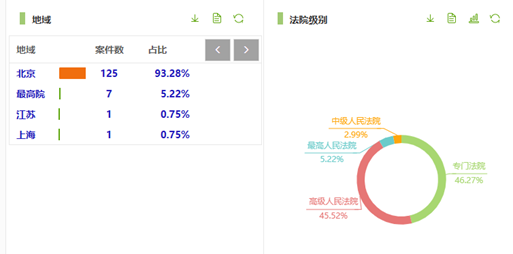 观韬视点 | 案例研究：从“中钢”商标无效宣告案看“以其他不正当手段取得注册”的情形