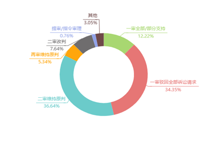 观韬视点 | 案例研究：从“中钢”商标无效宣告案看“以其他不正当手段取得注册”的情形