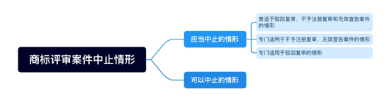 观韬解读 | 新规《评审案件中止情形规范》之解读