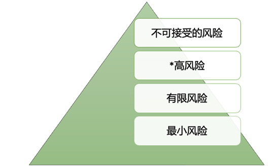 观韬视点 | 生成式AI发展与监管白皮书（四）：人工智能的“iPhone时刻”，欧美治理如何“各显神通”？