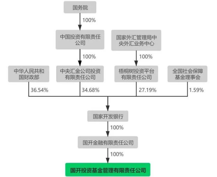 观韬视点 | 国有企业参与私募股权投资类基金若干问题初探（下）