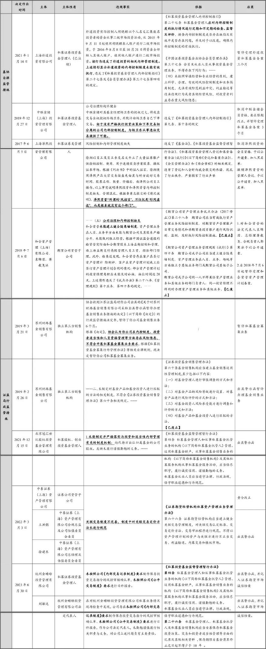 观韬视点 | 一文了解私募基金管理人必备制度