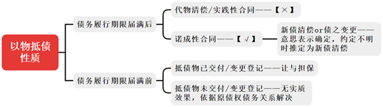 观韬视点 | 期房“以房抵债”交易风险与应对（一）：“以房抵债”的性质认定