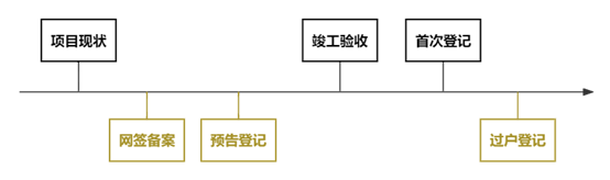 观韬视点 | 期房“以房抵债”交易风险与应对（二）：风险何处来？——不同维度的权利竞争者