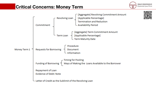观韬解读 | 跨境银团贷款法律实务简介