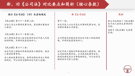 观韬解读 | 2024新公司法全文对照解析（上）