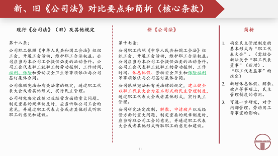 观韬解读 | 2024新公司法全文对照解析（上）