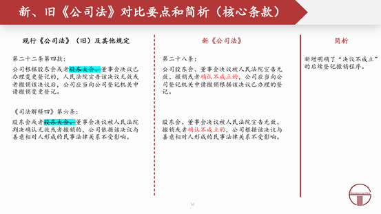 观韬解读 | 2024新公司法全文对照解析（上）