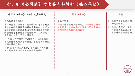 观韬解读 | 2024新公司法全文对照解析（上）