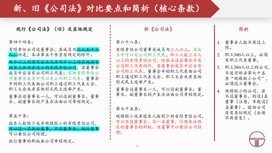 观韬解读 | 2024新公司法全文对照解析（上）