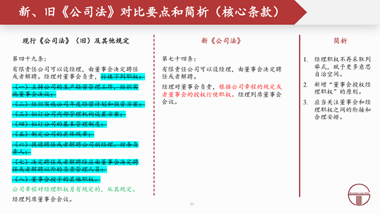 观韬解读 | 2024新公司法全文对照解析（上）