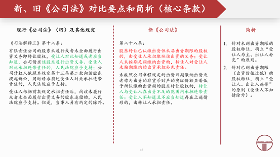 观韬解读 | 2024新公司法全文对照解析（上）