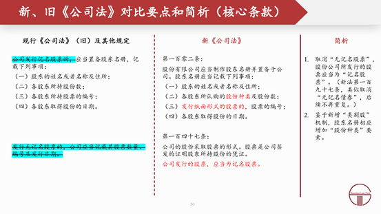 观韬解读 | 2024新公司法全文对照解析（下）