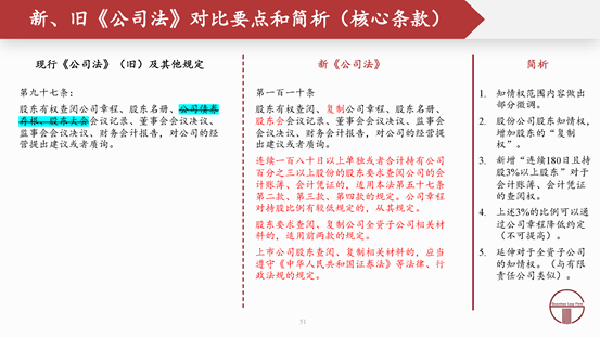 观韬解读 | 2024新公司法全文对照解析（下）