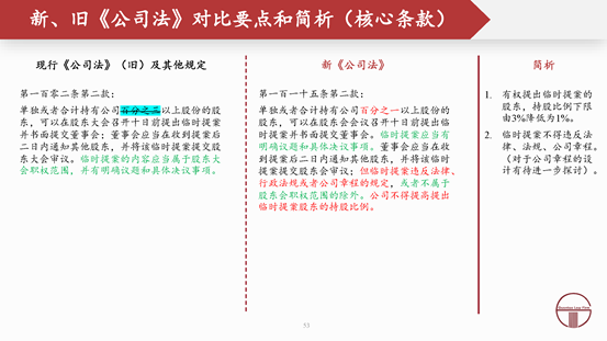 观韬解读 | 2024新公司法全文对照解析（下）