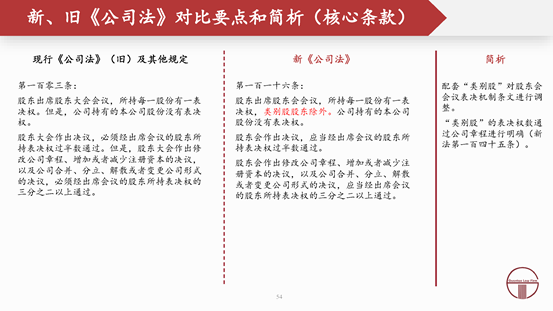 观韬解读 | 2024新公司法全文对照解析（下）