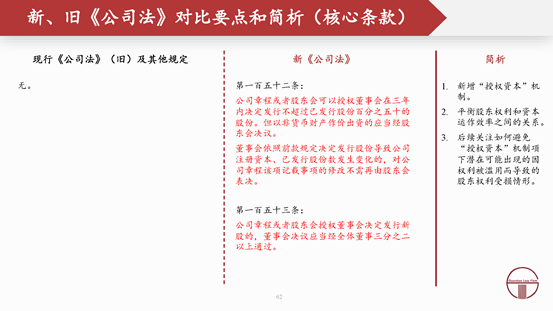 观韬解读 | 2024新公司法全文对照解析（下）