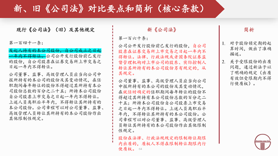 观韬解读 | 2024新公司法全文对照解析（下）