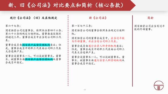 观韬解读 | 2024新公司法全文对照解析（下）