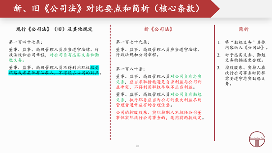 观韬解读 | 2024新公司法全文对照解析（下）