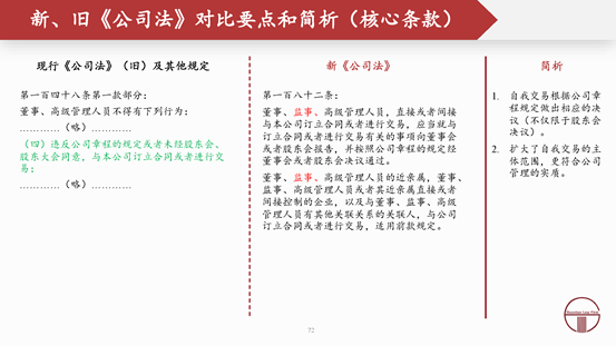 观韬解读 | 2024新公司法全文对照解析（下）