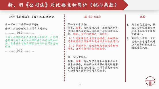 观韬解读 | 2024新公司法全文对照解析（下）