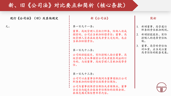 观韬解读 | 2024新公司法全文对照解析（下）