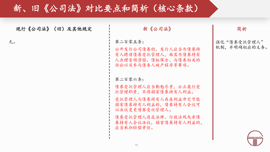 观韬解读 | 2024新公司法全文对照解析（下）