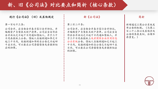 观韬解读 | 2024新公司法全文对照解析（下）