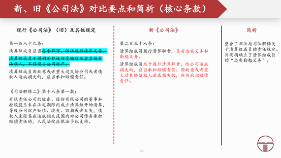 观韬解读 | 2024新公司法全文对照解析（下）