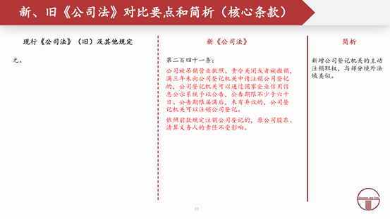 观韬解读 | 2024新公司法全文对照解析（下）