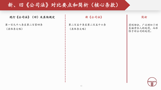 观韬解读 | 2024新公司法全文对照解析（下）