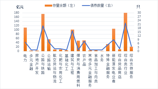 观韬视点 | 乡村振兴债券市场法律初探