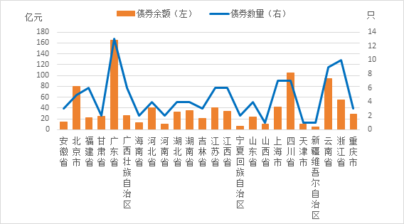 观韬视点 | 乡村振兴债券市场法律初探