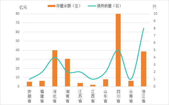 观韬视点 | 乡村振兴债券市场法律初探